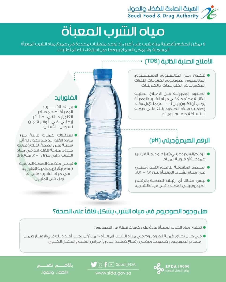 معلومات عن المياه المعبأة وفقًا لهيئة الغذاء والدواء السعودية