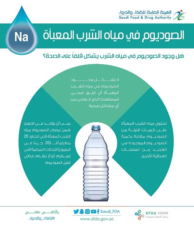 النسب الصحية للصوديوم في مياه الشرب المعبأة